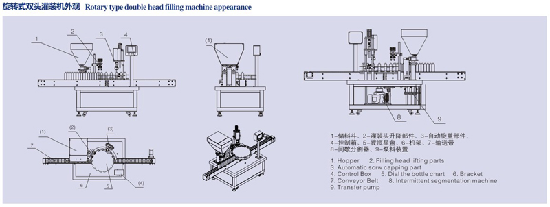 旋轉(zhuǎn)式雙頭灌裝機(jī)外觀