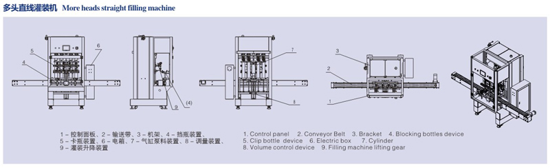 多頭直線(xiàn)灌裝機(jī)