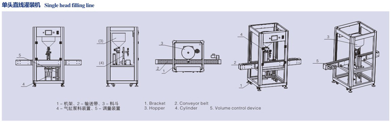 單頭直線(xiàn)灌裝機(jī)